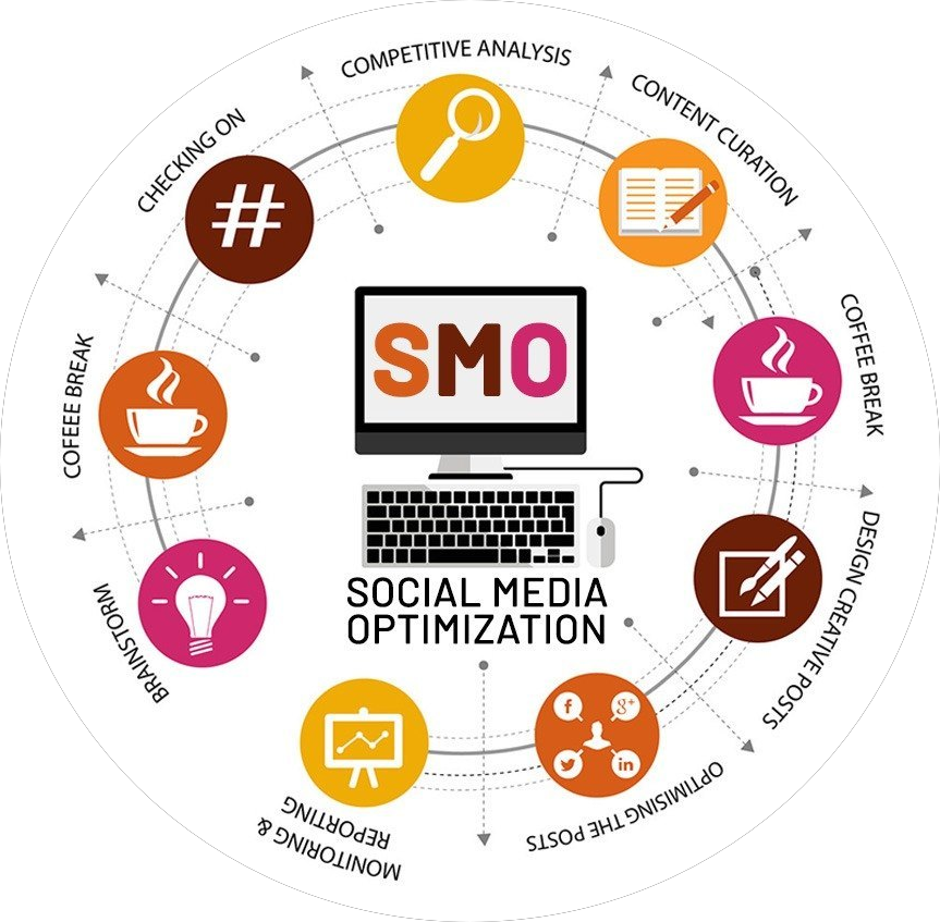 RVK Web SMO services – expert social media optimization for engagement, content strategy, and brand visibility online.